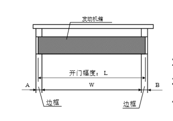 松下自動門發(fā)動機(jī)箱切斷尺寸