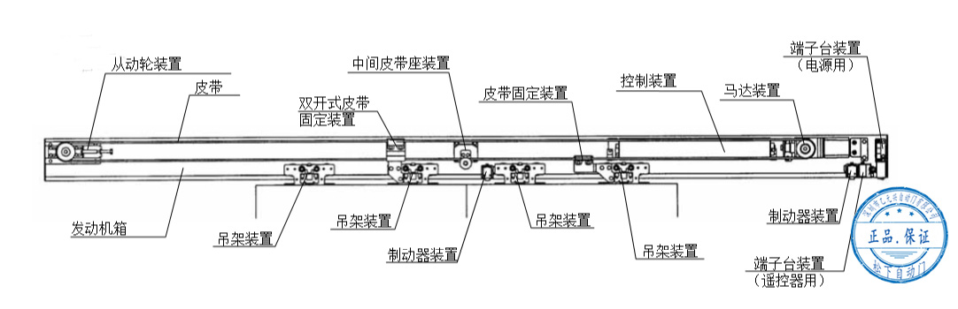 松下自動門-雙開安裝配置圖