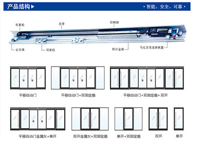 自動玻璃門門體樣式及結(jié)構_