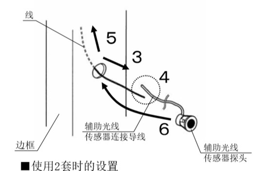 自動(dòng)感應(yīng)門安全防夾電眼安裝流程3、4、5、6