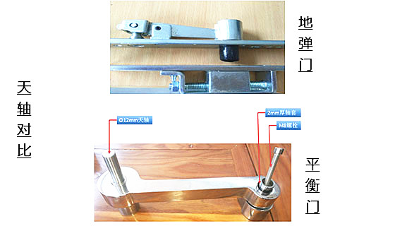 平衡門與地彈簧天軸對比